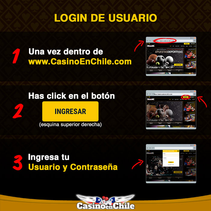 2. Login de Usuario